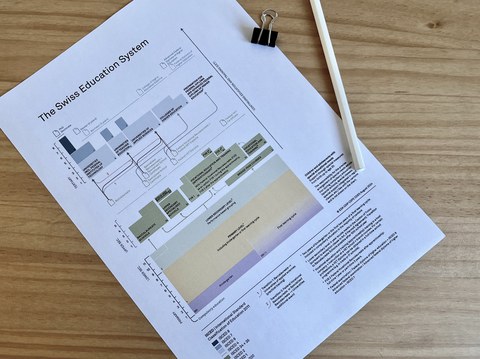 diagram of the Swiss education system