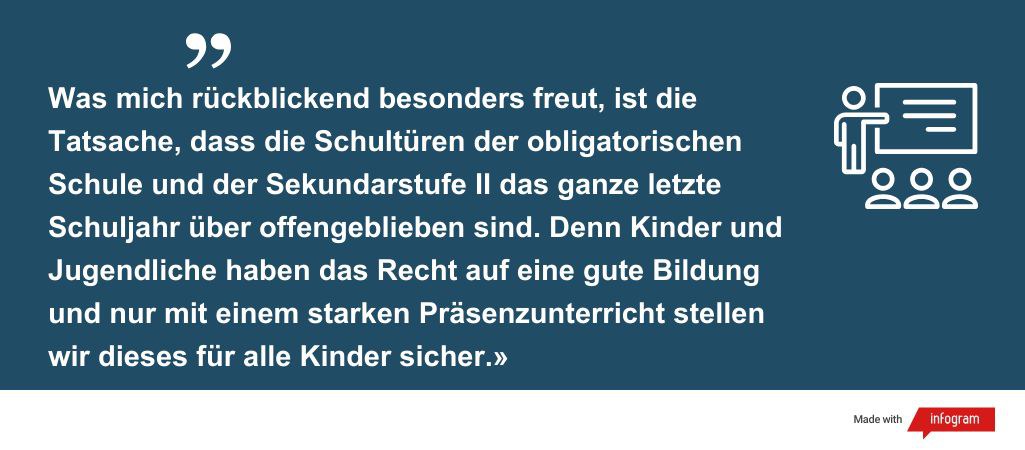 Was mich rückblickend besonders freut, ist die Tatsache, dass die Schultüren der obligatorischen Schule und der Sekundarstufe II das ganze letzte Schuljahr über offengeblieben sind. Denn Kinder und Jugendliche haben das Recht auf eine gute Bildung und nur mit einem starken Präsenzunterricht stellen wir dieses für alle Kinder sicher.»